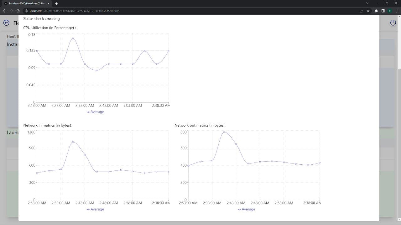 Instance Status